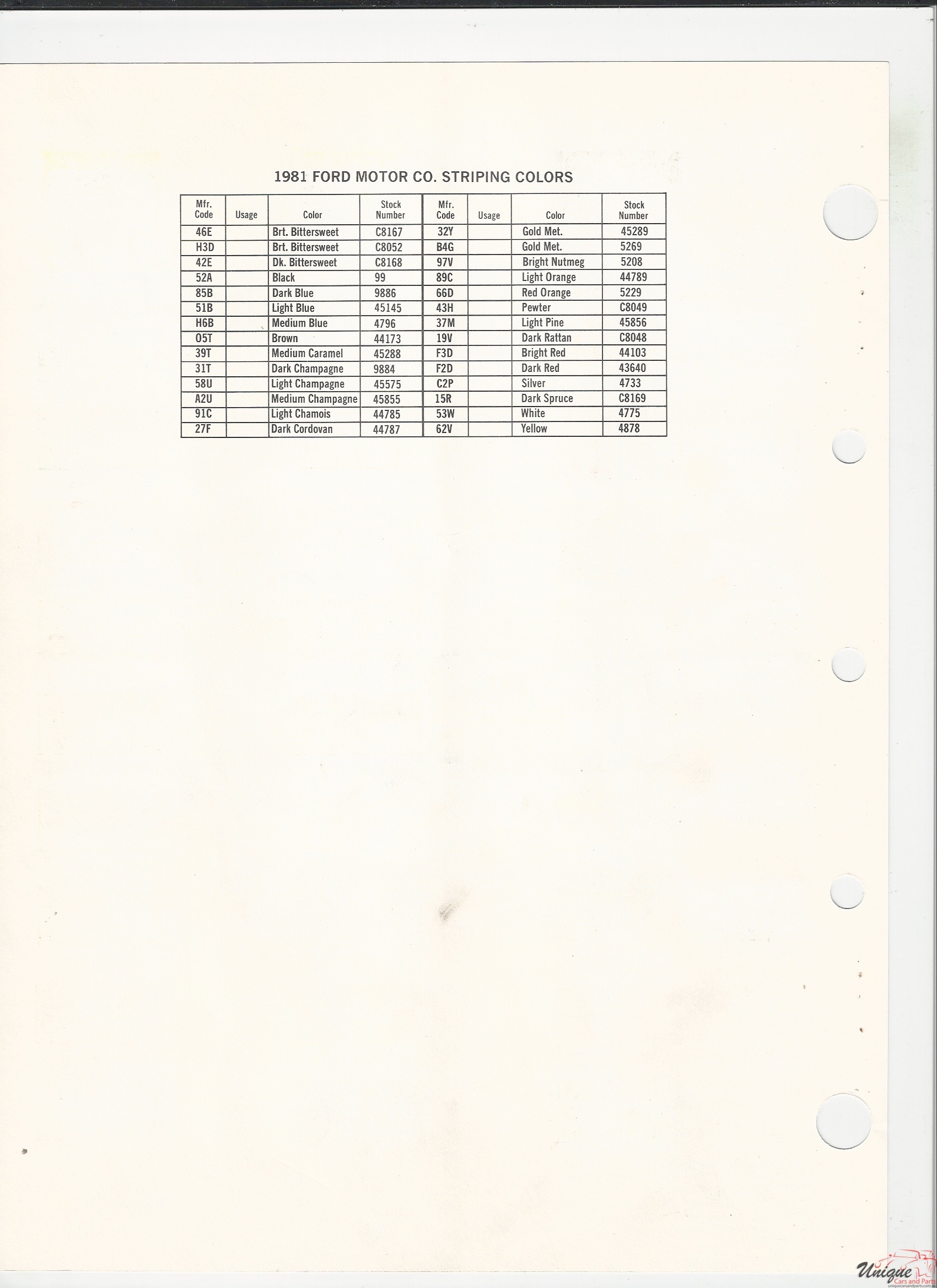 1981 Ford-5 Paint Charts